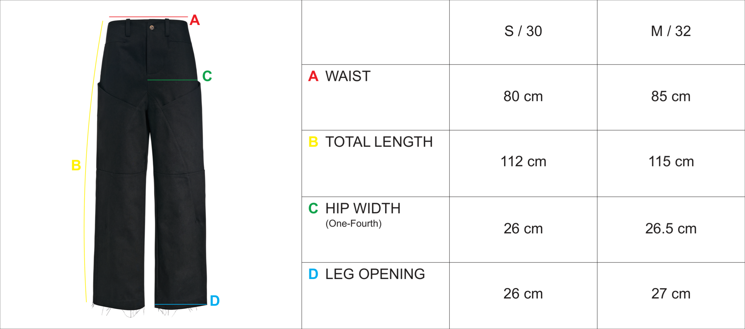 sizes-characteristic